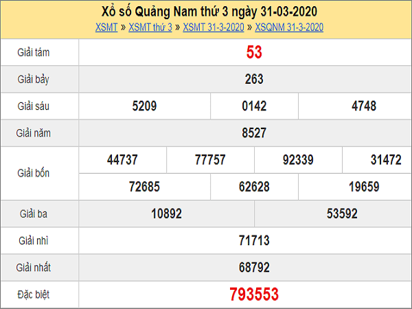 Dự đoán xổ số Quảng Nam 28/4/2020 thứ 3 hôm nay chuẩn xác
