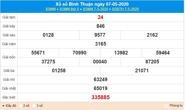 Dự đoán XSBTH 14/5/2020 - KQXS Bình Thuận thứ 5