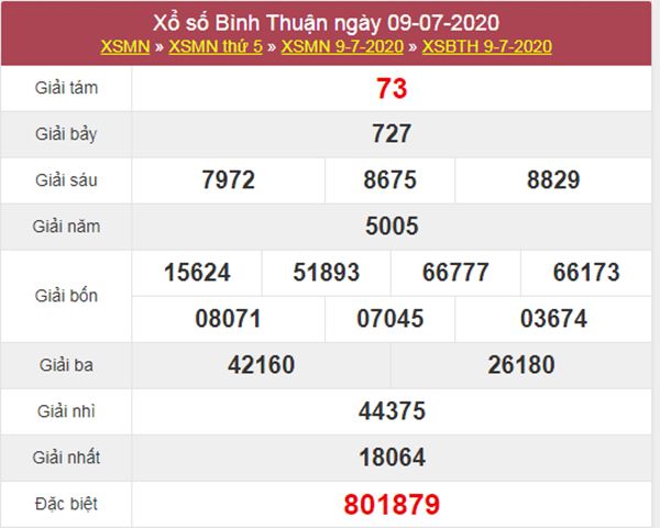 Thống kê XSBTH 16/7/2020 - KQXS Bình Thuận thứ 5