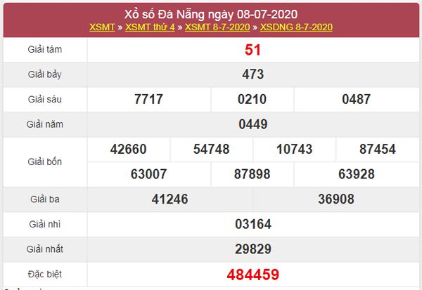 Thống kê XSDNG 11/7/2020 chốt KQXS Đà Nẵng chuẩn xác