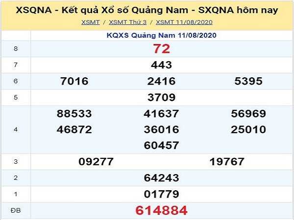 Dự đoán KQXSQN- xổ số quảng nam ngày 18/08 trúng lớn