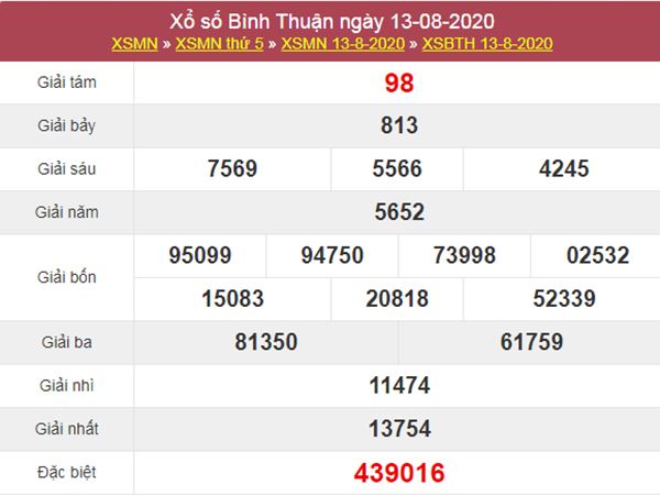 Thống kê XSBTH 20/8/2020 chốt KQXS Bình Thuận thứ 5