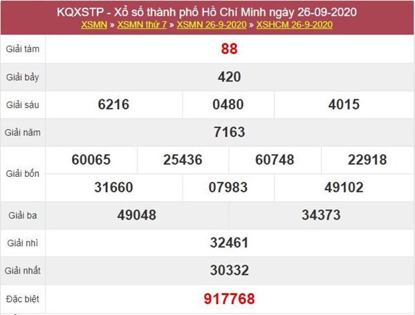 Phân tích XSHCM 28/9/2020 chốt kết quả Hồ Chí Minh thứ 2