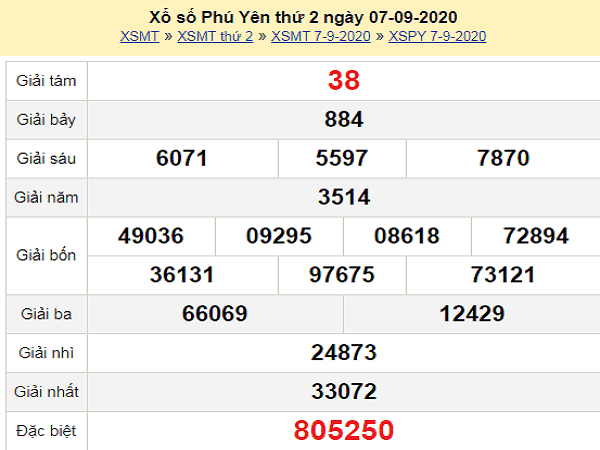 Soi cầu KQXSPY- xổ số phú yên thứ 2 ngày 14/09/2020 tỷ lệ trúng cao