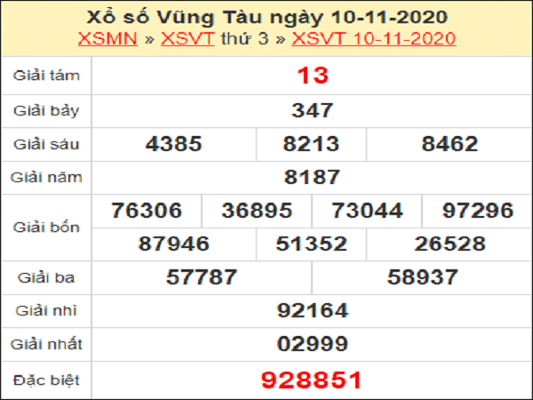Dự đoán XSVT ngày 17/11/2020- xổ số vũng tàu hôm nay