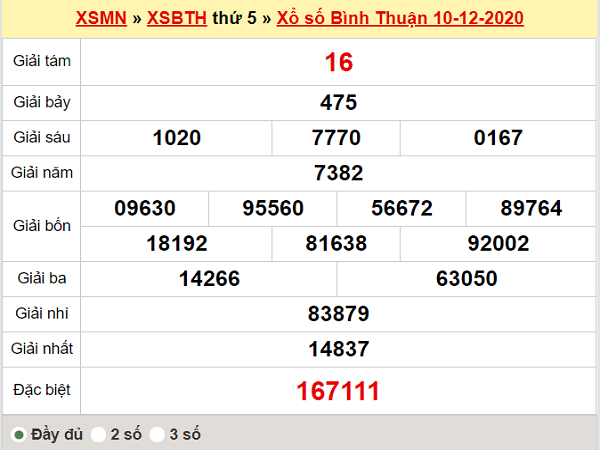 Thống kê XSBTH ngày 17/12/2020, thống kê xổ số Bình Thuận