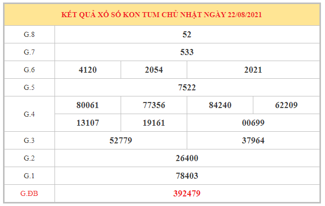 Phân tích KQXSKT ngày 29/8/2021 dựa trên kết quả kì trước