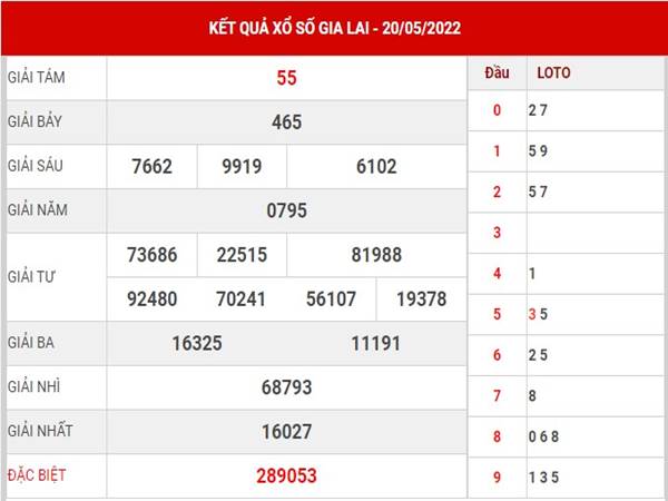 Phân tích KQXS Gia Lai ngày 27/5/2022 dự đoán lô VIP thứ 6