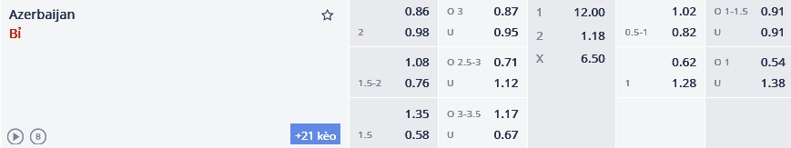 Tỷ lệ kèo bóng đá giữa Azerbaijan vs Bỉ