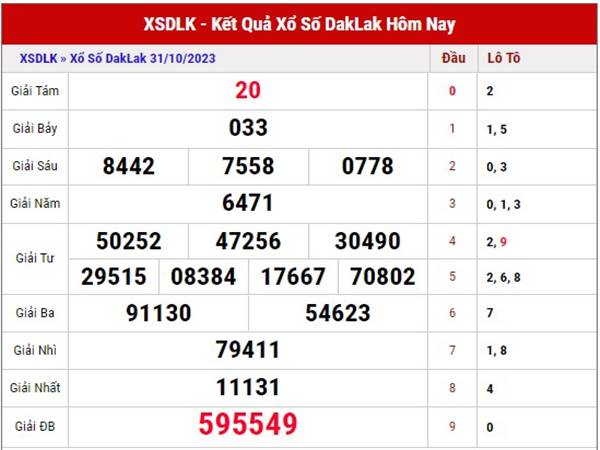 Phân tích SXDLK ngày 7/11/2023 soi cầu lô đẹp VIP thứ 3