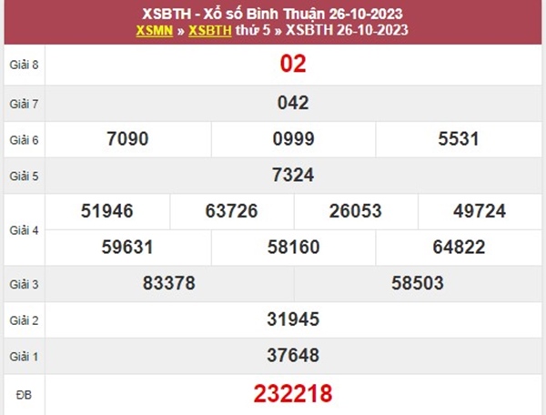 Nhận định XSBTH 2/11/2023 chốt số đẹp đài Bình Thuận 