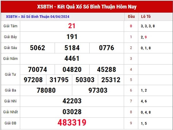 Phân tích kết quả xổ số Bình Thuận ngày 11/4/2024 thứ 5 hôm nay